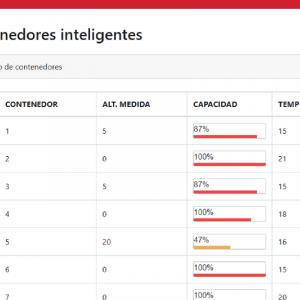 Software de gestión y app propio